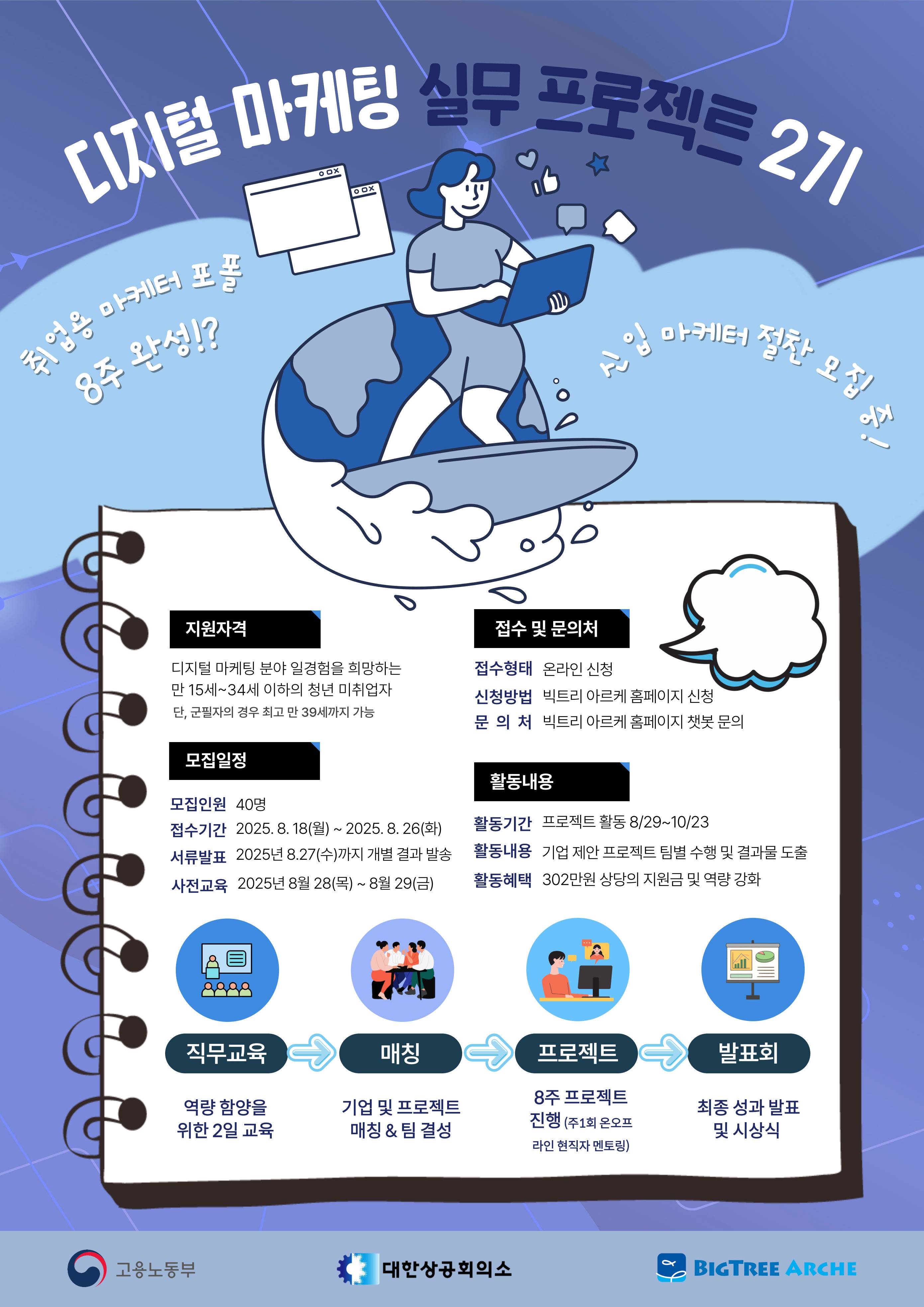 디지털 마케팅 신입사원을 위한 온라인 강좌 홍보 전략