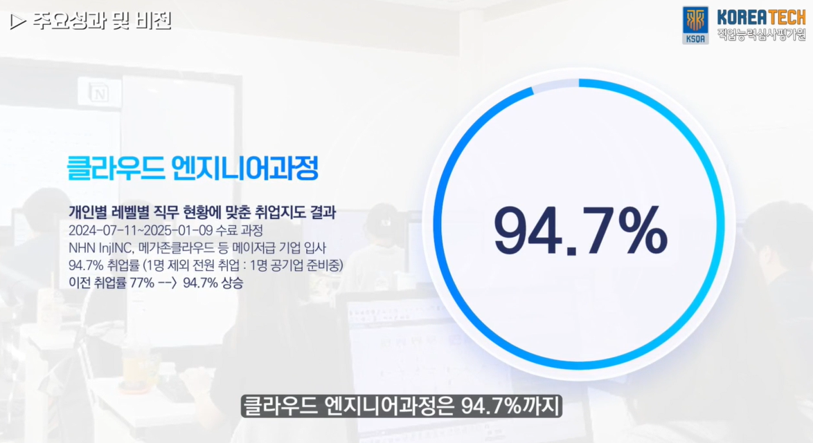 KT클라우드, NHN cloud, AWS 모두 실습 취업률94.7% 나오는 교육기관 수업듣고 IT취업하실분!