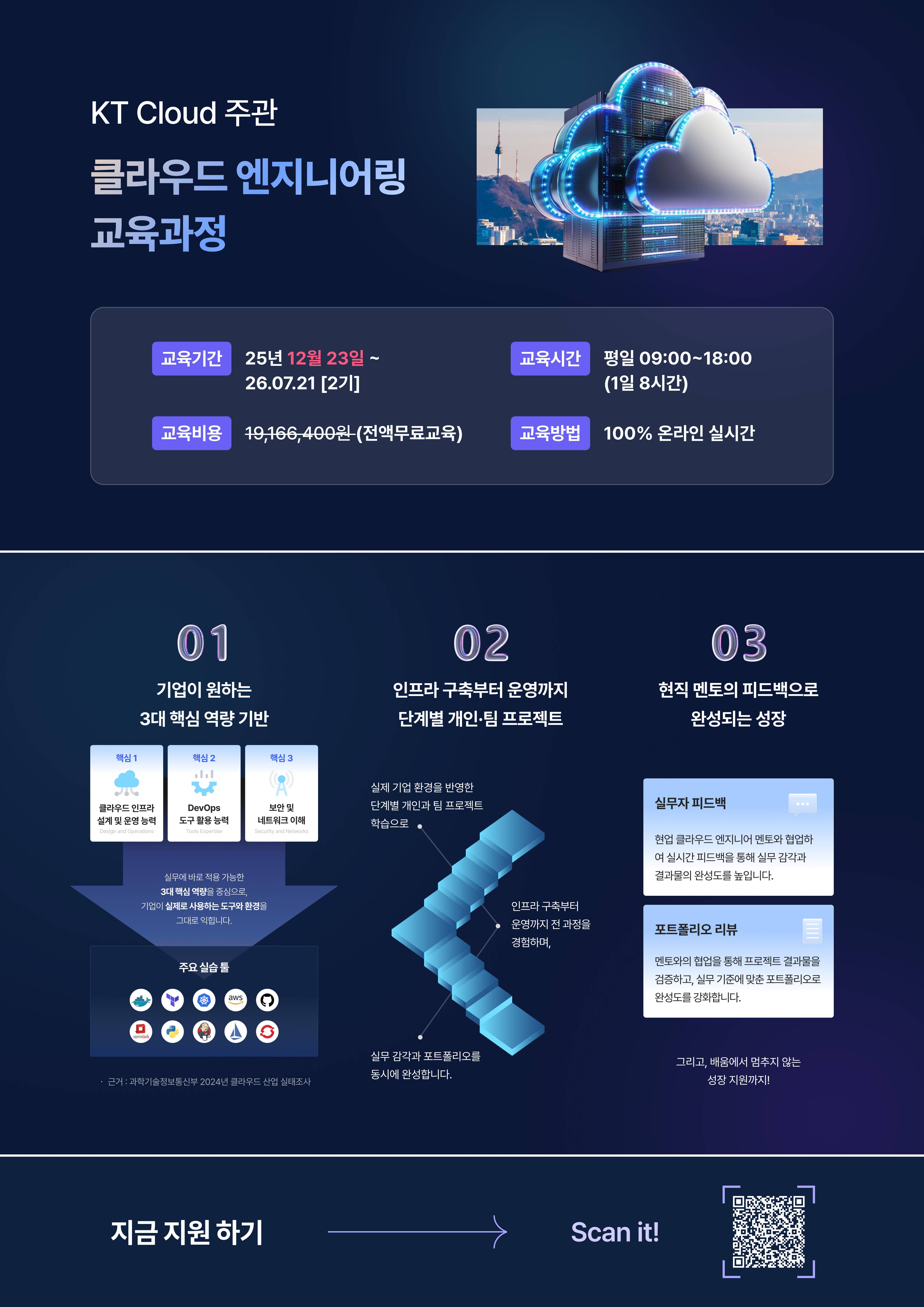 클라우드 인프라 전문가 양성과정(요즘은 AI보다 ‘클라우드’가 대세)