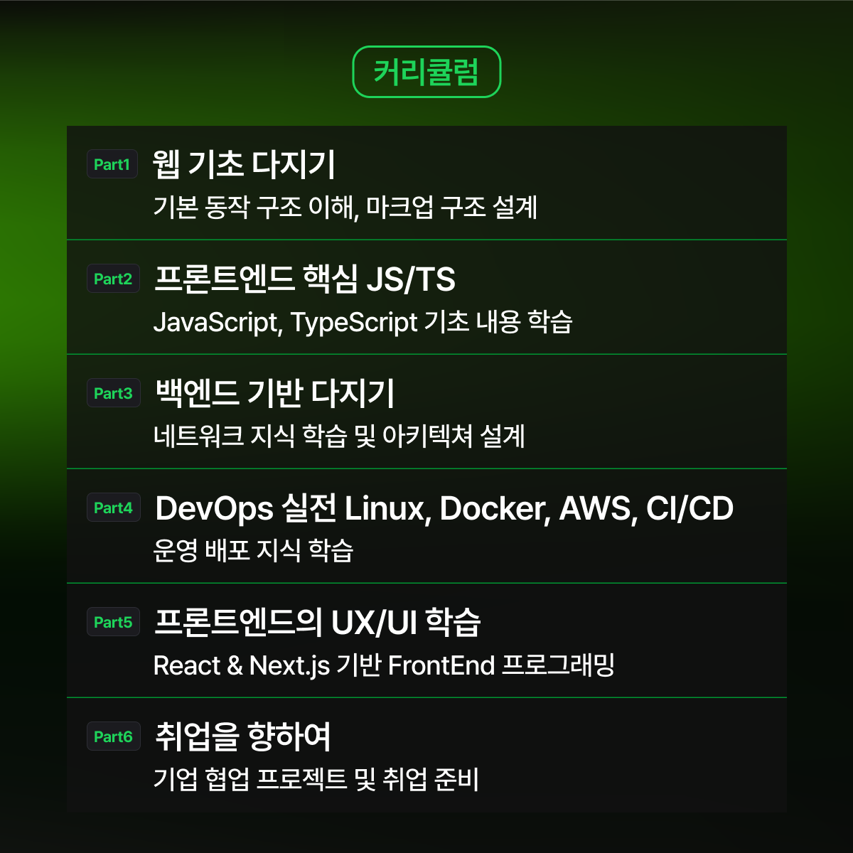 AI를 활용한 웹 서비스 개발자 부트캠프