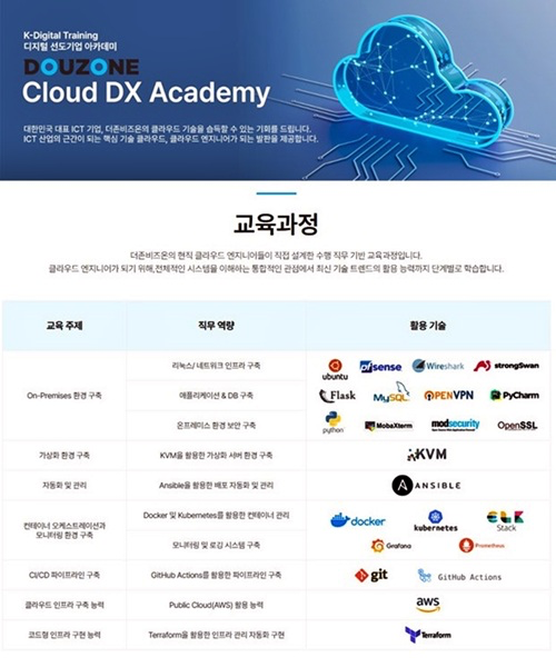 [더존비즈온] Cloud DX Academy 6기 | 공모전 대외활동-링커리어