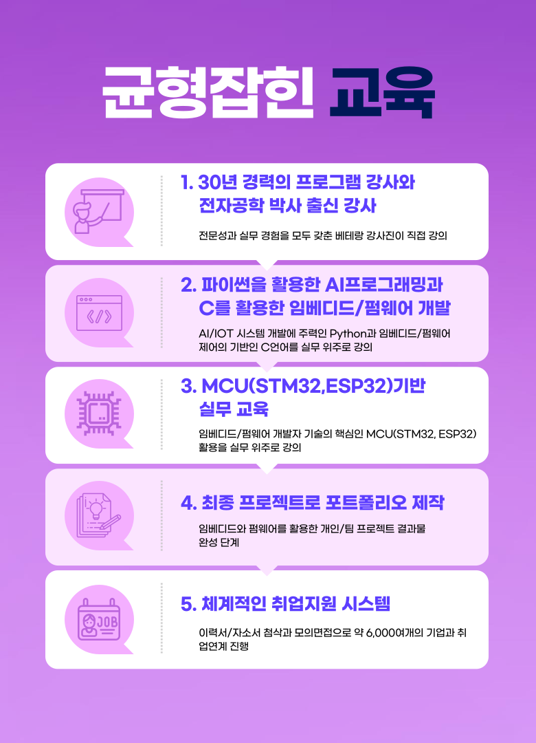 임베디드 개발자 펌웨어 직업 신입 취업 학원 추천 비전공자 고졸 환영 | 공모전 대외활동-링커리어