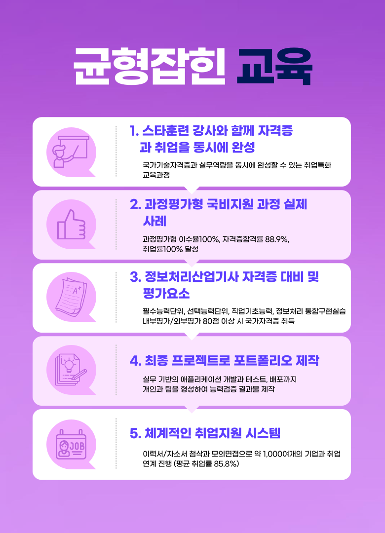 고졸 비전공자 정보처리산업기사 자격증 과정평가형 국비지원 학원 합격률 후기