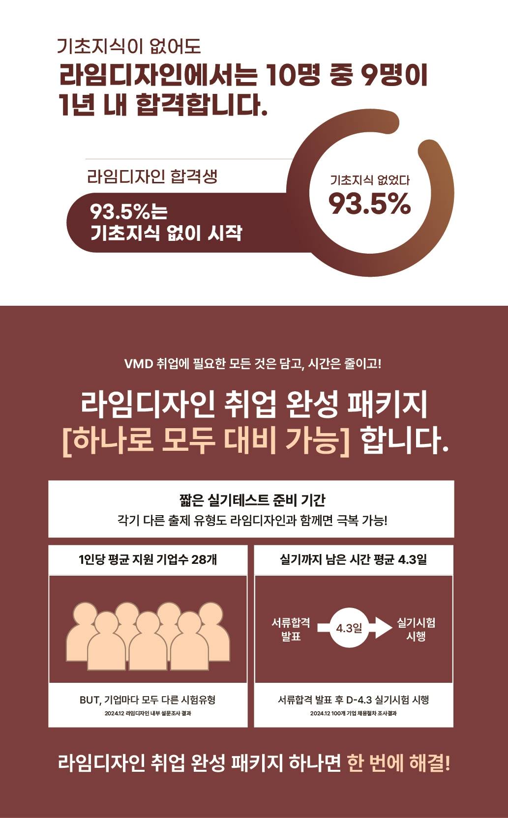 [라임디자인] 2월 VMD 취업 포트폴리오반 모집합니다!