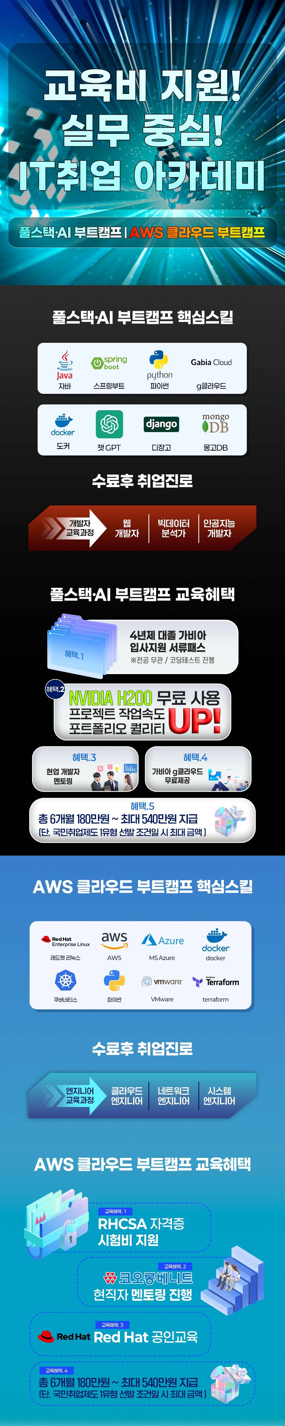 AI 부터 AWS 네트워크 보안까지! 자바 & 클라우드 국비 교육 모집