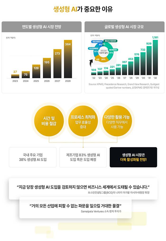 생성형 AI 기반 서비스 개발자 양성