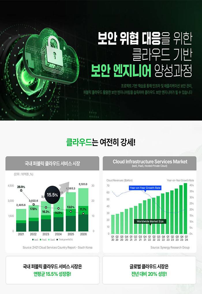 보안 위협 대응을 위한 클라우드 기반 보안 엔지니어 양성 과정