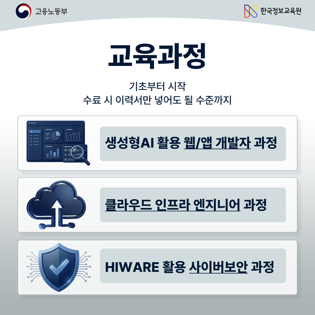 비전공자 개발자 취업 국비지원 교육_기초부터 취업연계까지