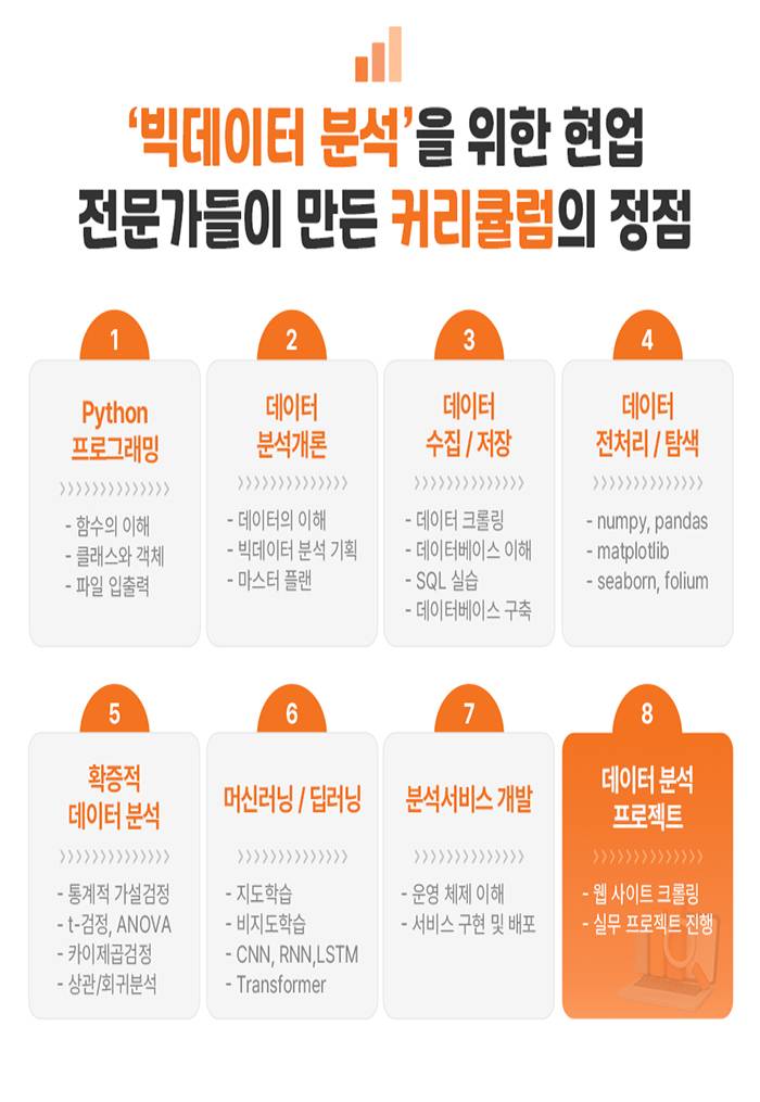 한화에어로스페이스 스마트 국방 데이터 분석과정 (9기)