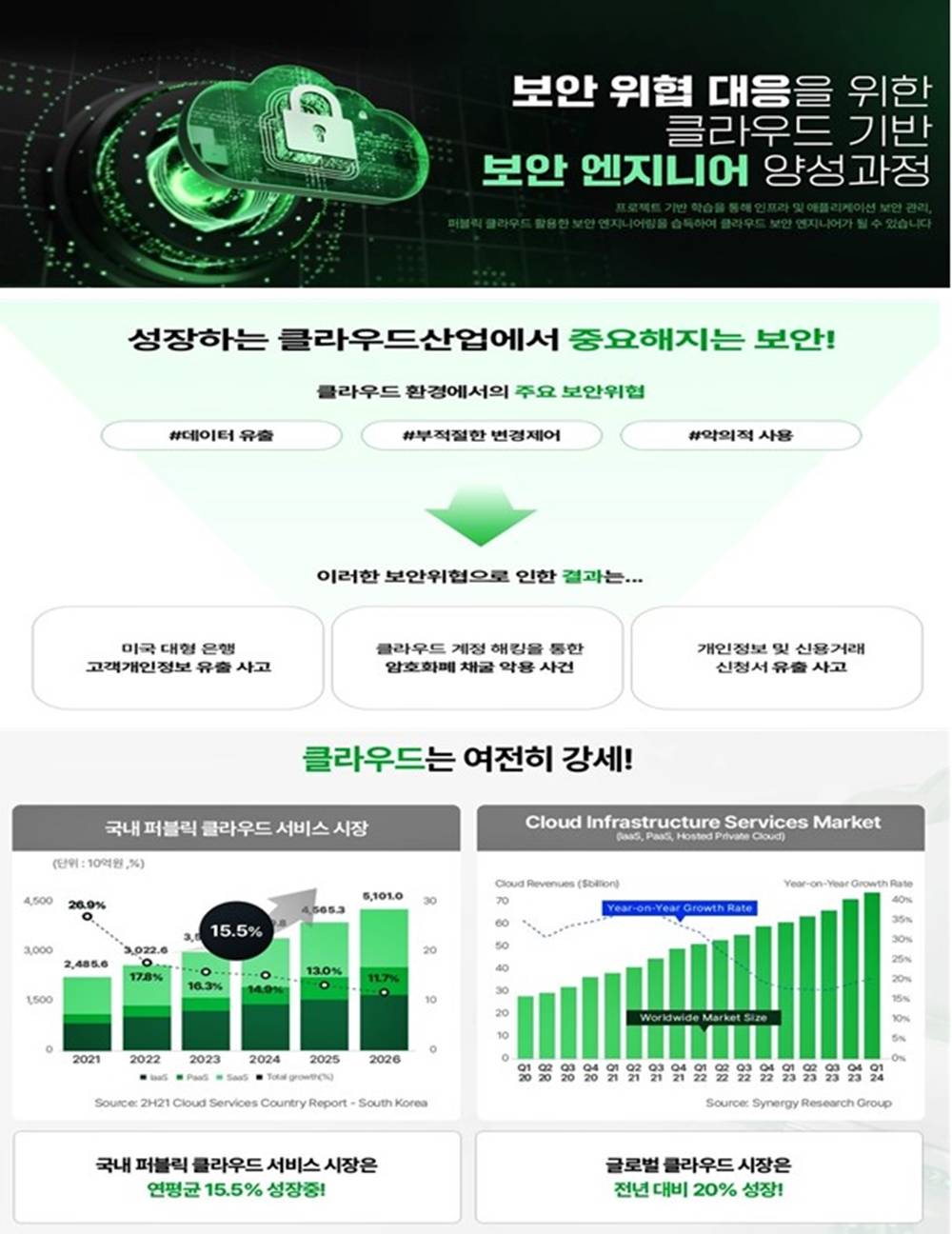 ✅ 보안 위협 대응을 위한 클라우드 기반 보안 엔지니어 양성 과정