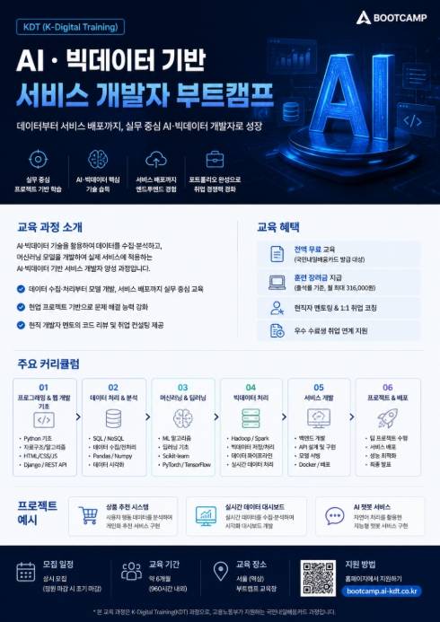 [IBM] Cloud Native Dev base AI Agent