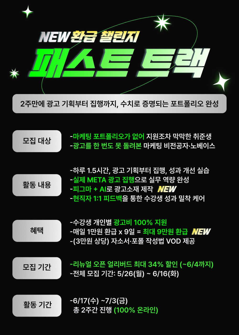 [그로스쿨] 하루 1.5시간 마케팅 공부하고 9만원 환급받기! — 패스트트랙 17기 (할인쿠폰 O)