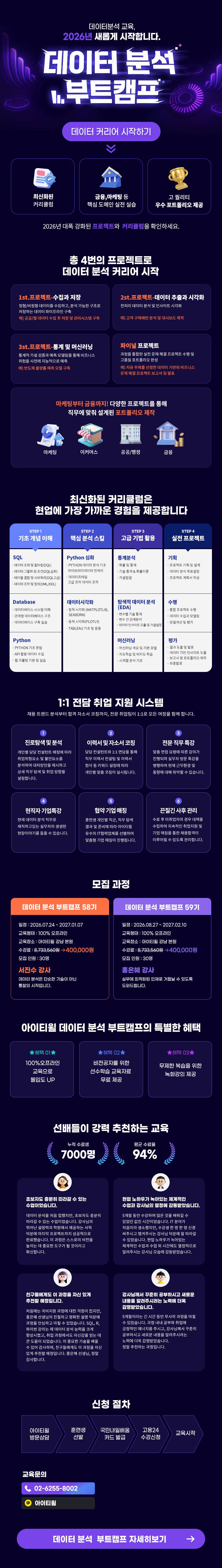 "비전공자라 망설였나요?" 데이터 분석 부트캠프 58기, 기초부터 취업 포트폴리오까지 완성