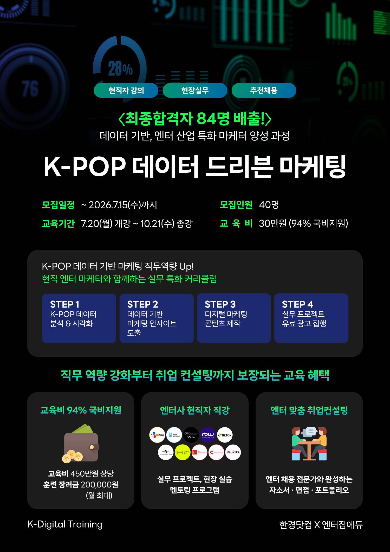 [최종합격자 84명 배출 과정] K-POP 산업 특화 마케터 양성 과정