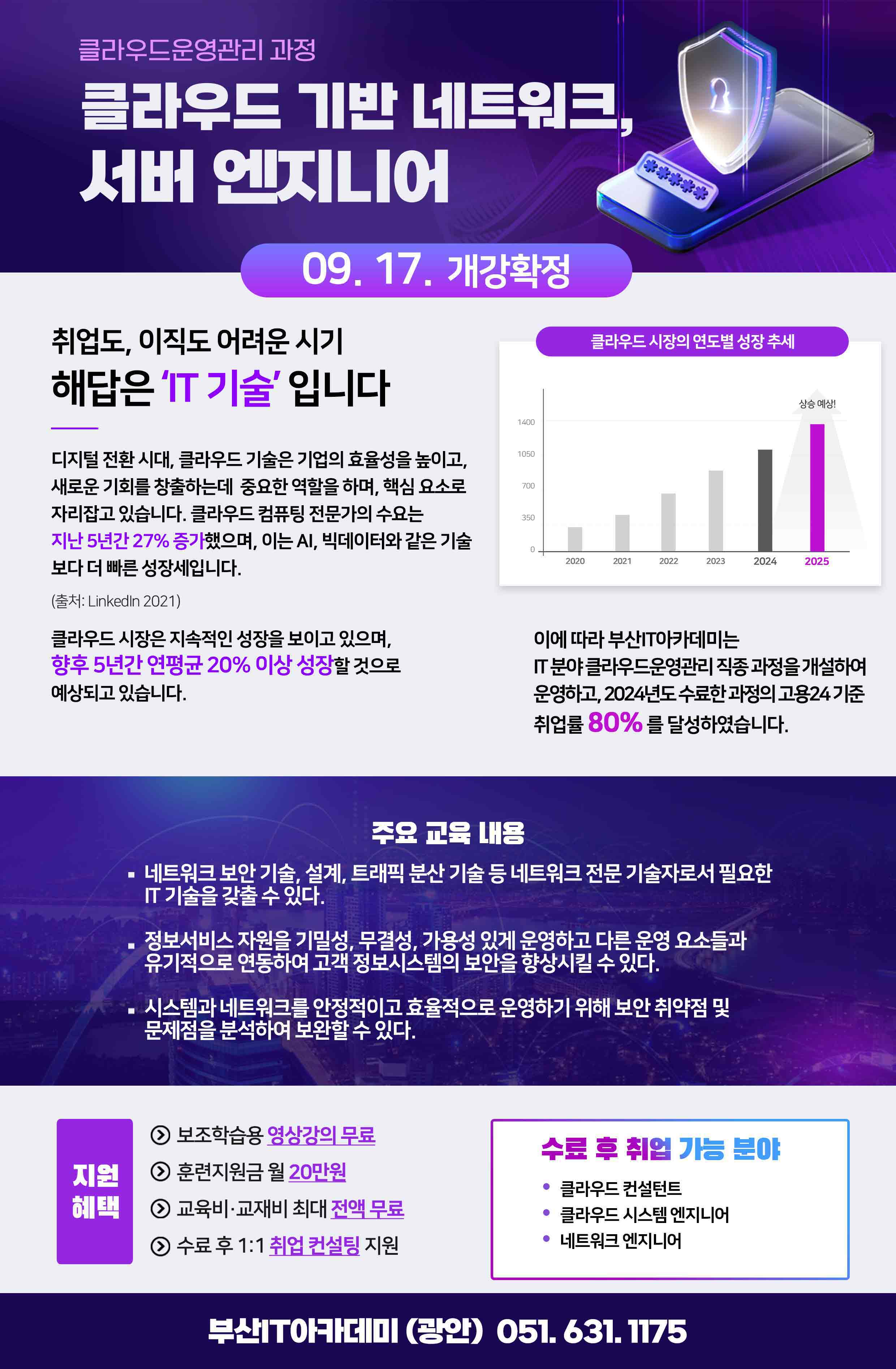 부산국비무료 클라우드 네트워크 보안 엔지니어 양성 과정