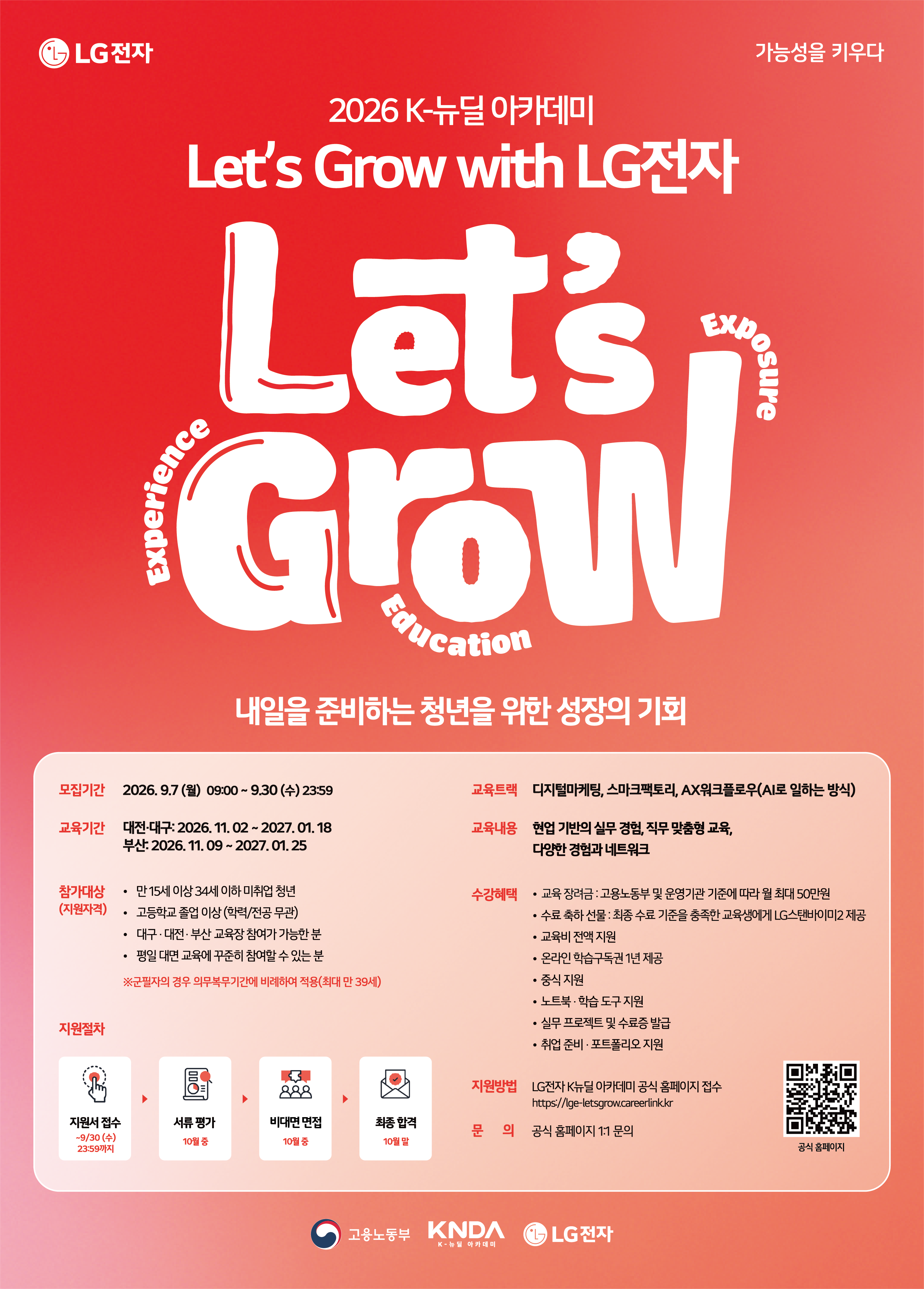 LG전자 K-뉴딜 아카데미 2기