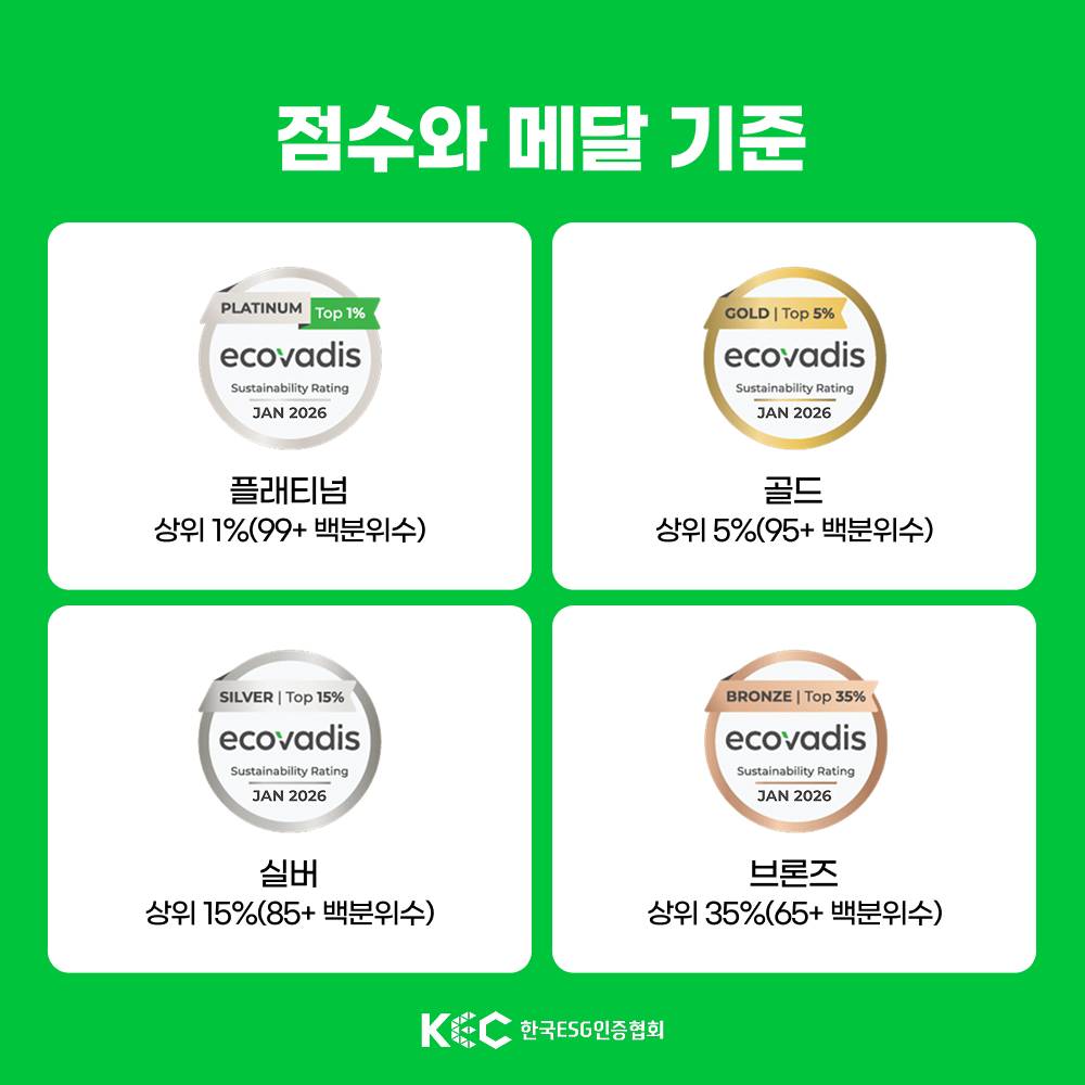 기업채널 소식