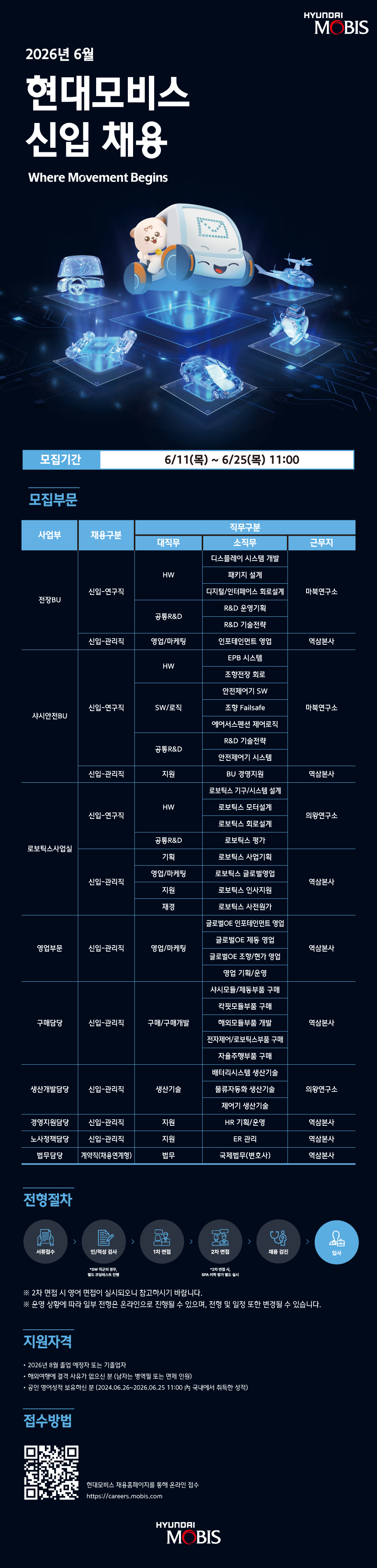 [현대모비스] 2026년 6월 신입 채용