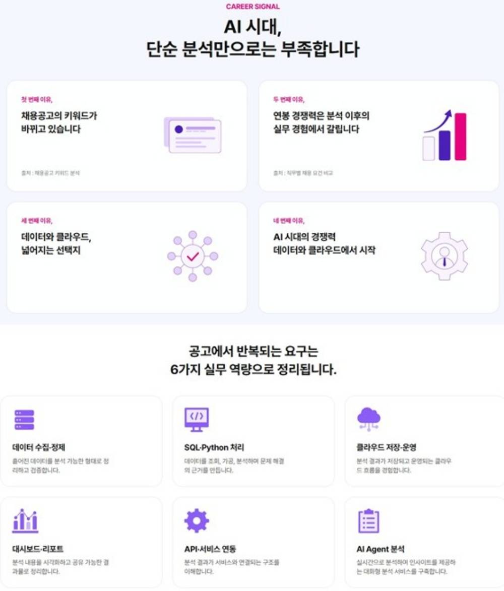 ✅ LG U+ Why Not SW Camp