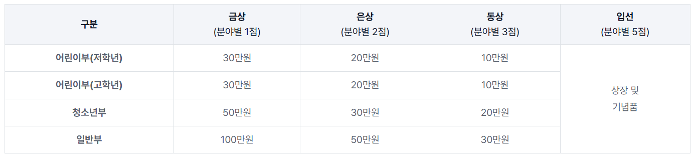 2026년 업사이클 디자인 공모전
