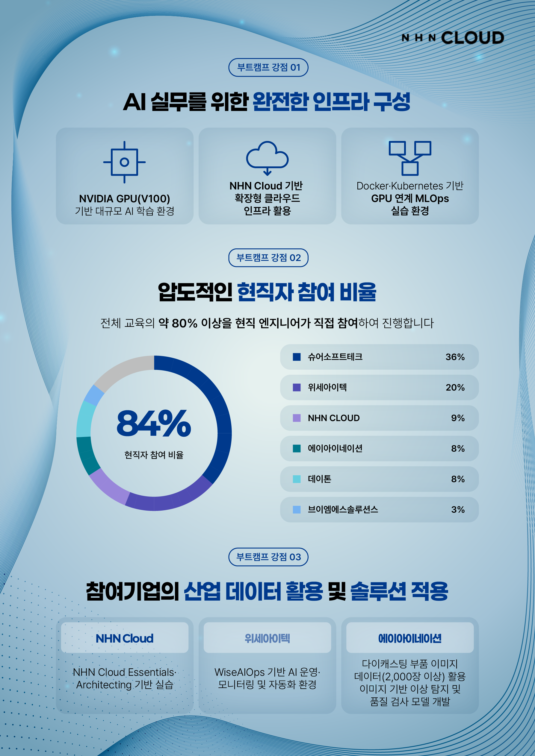 [NHN CLOUD] AI 팩토리 GPU 가속 MLOps 스쿨