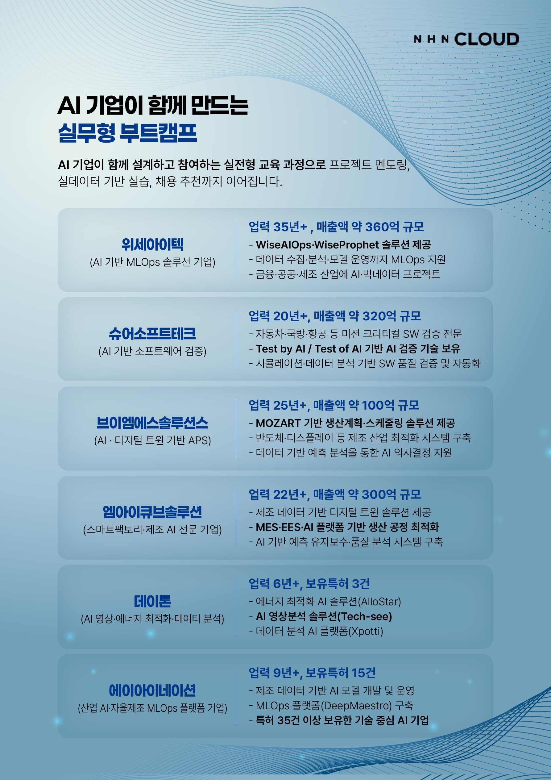 [NHN CLOUD] AI 팩토리 GPU 가속 MLOps 스쿨