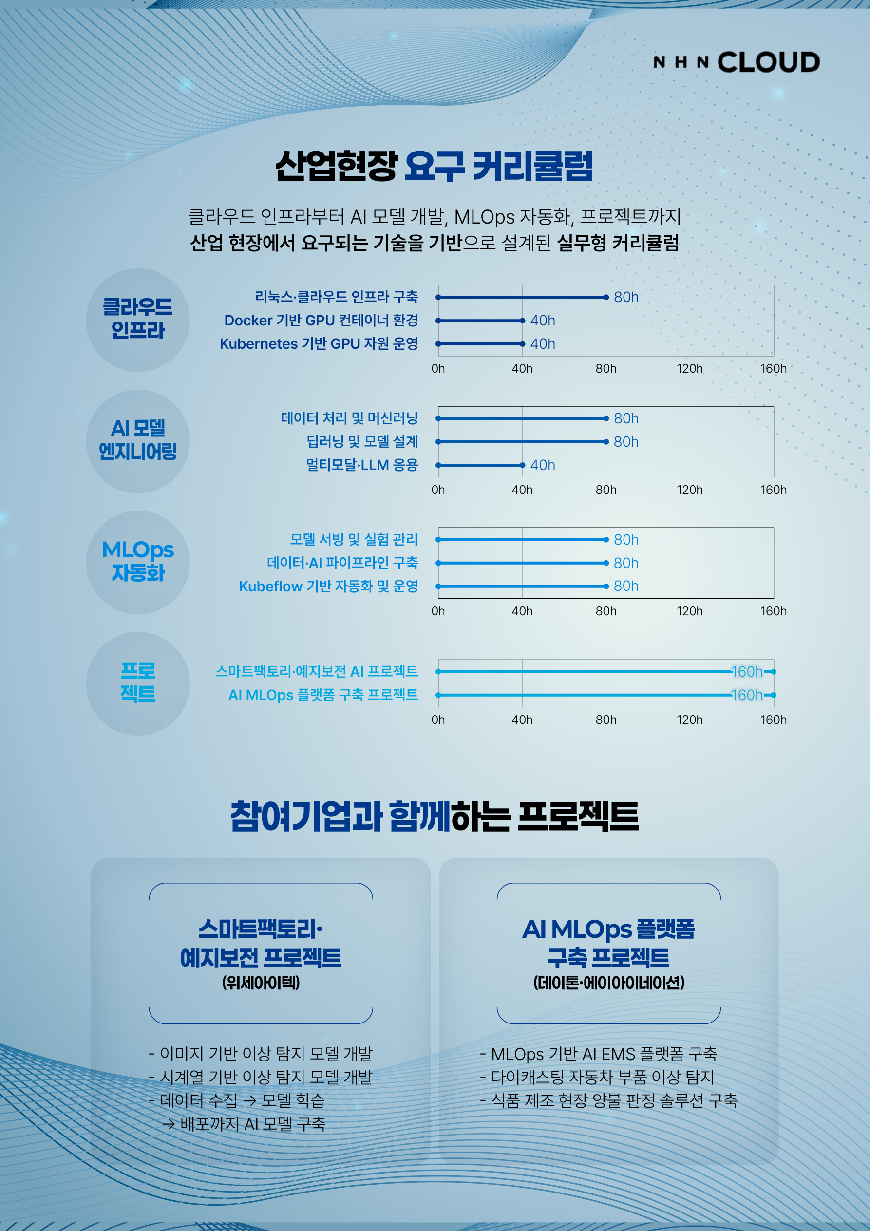 [NHN CLOUD] AI 팩토리 GPU 가속 MLOps 스쿨