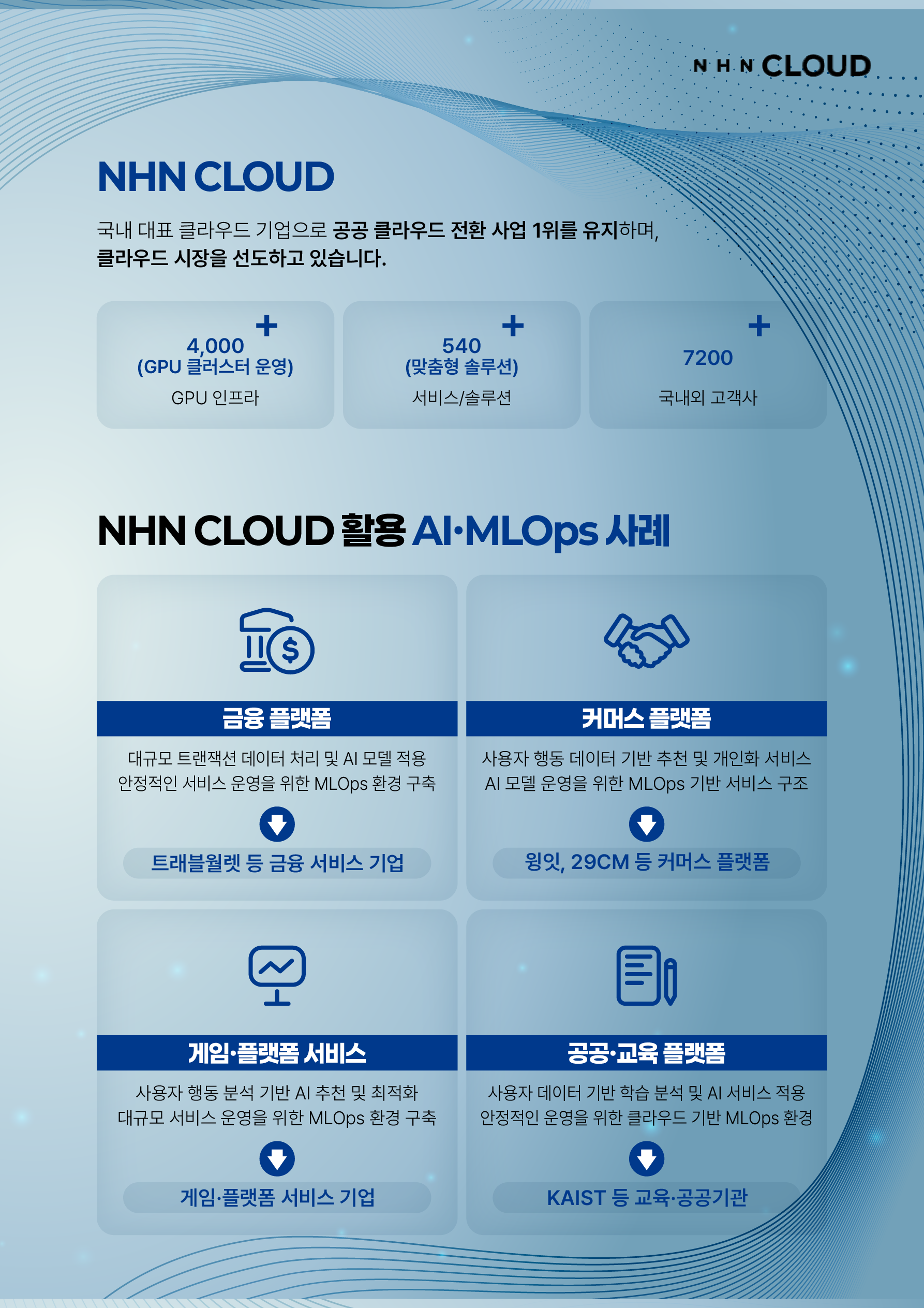 [NHN CLOUD] AI 팩토리 GPU 가속 MLOps 스쿨