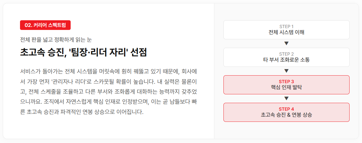 KT클라우드 부트캠프 [클라우드 인프라/풀스택 개발] 국비지원 '온라인 교육'