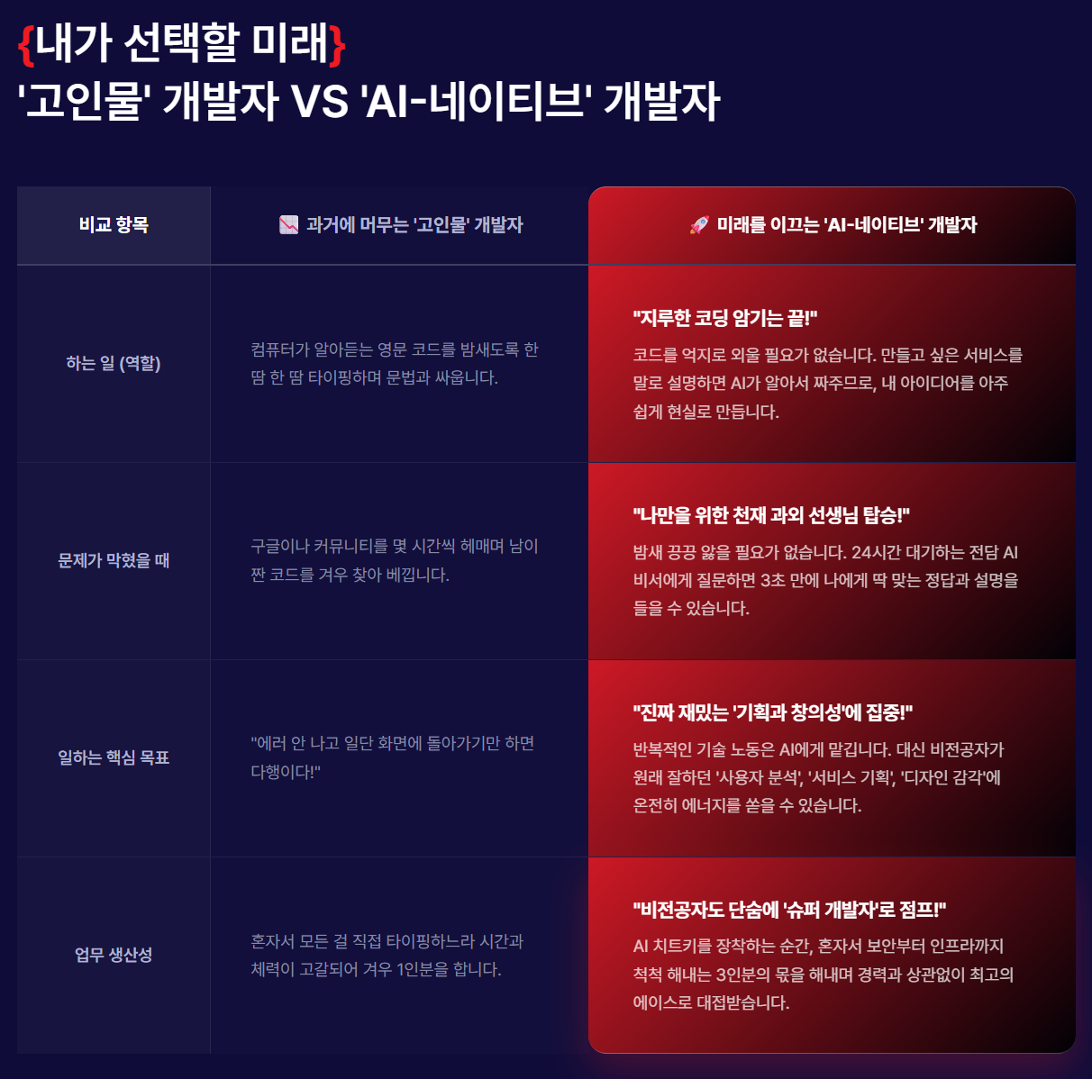 KT클라우드 부트캠프 [클라우드 인프라/풀스택 개발] 국비지원 '온라인 교육'