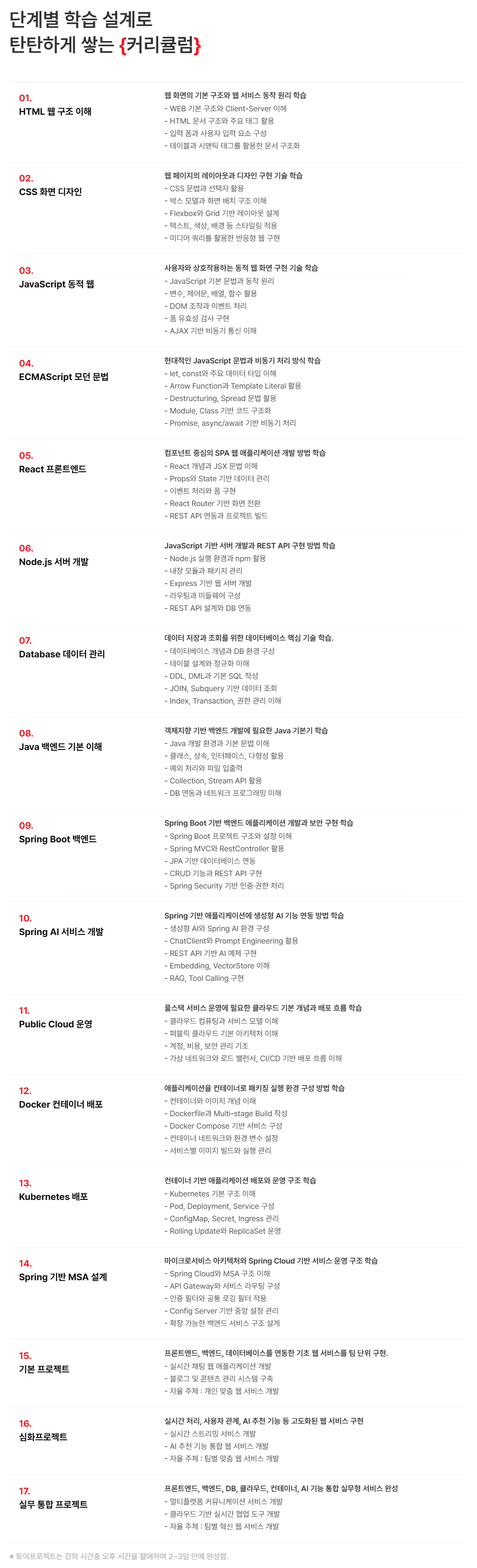 KT클라우드 부트캠프 [클라우드 인프라/풀스택 개발] 국비지원 '온라인 교육'