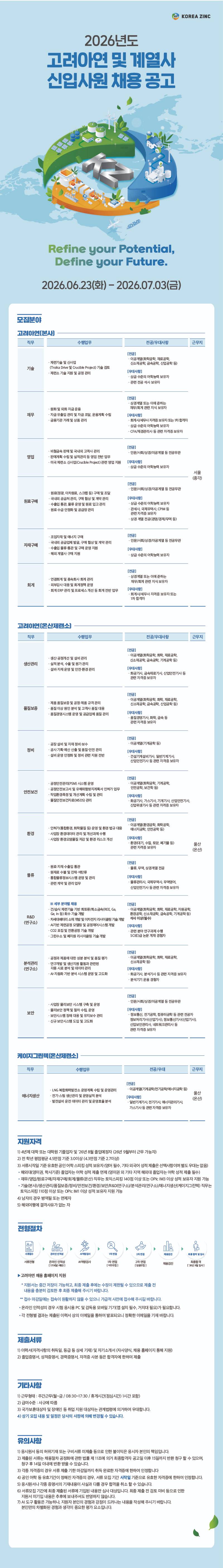 [고려아연] 2026년 상반기 계열사 신입사원 공개채용