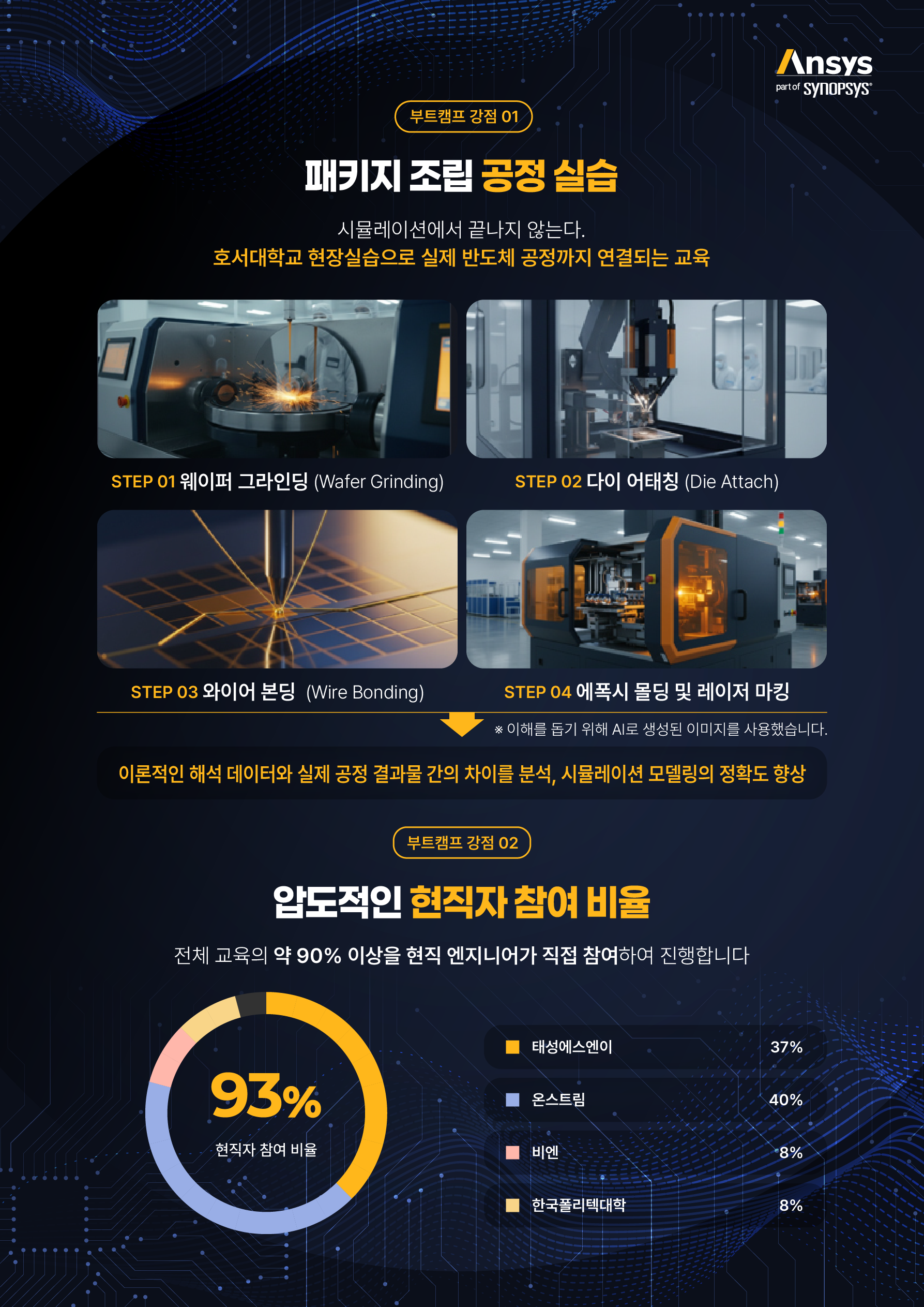 [앤시스코리아] Physical AI 활용 반도체 패키지 설계 및 CAE 해석 스쿨