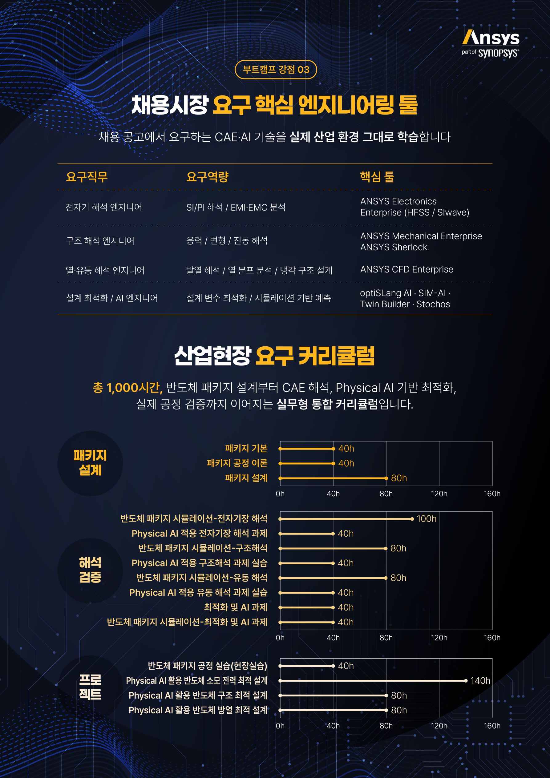 [앤시스코리아] Physical AI 활용 반도체 패키지 설계 및 CAE 해석 스쿨