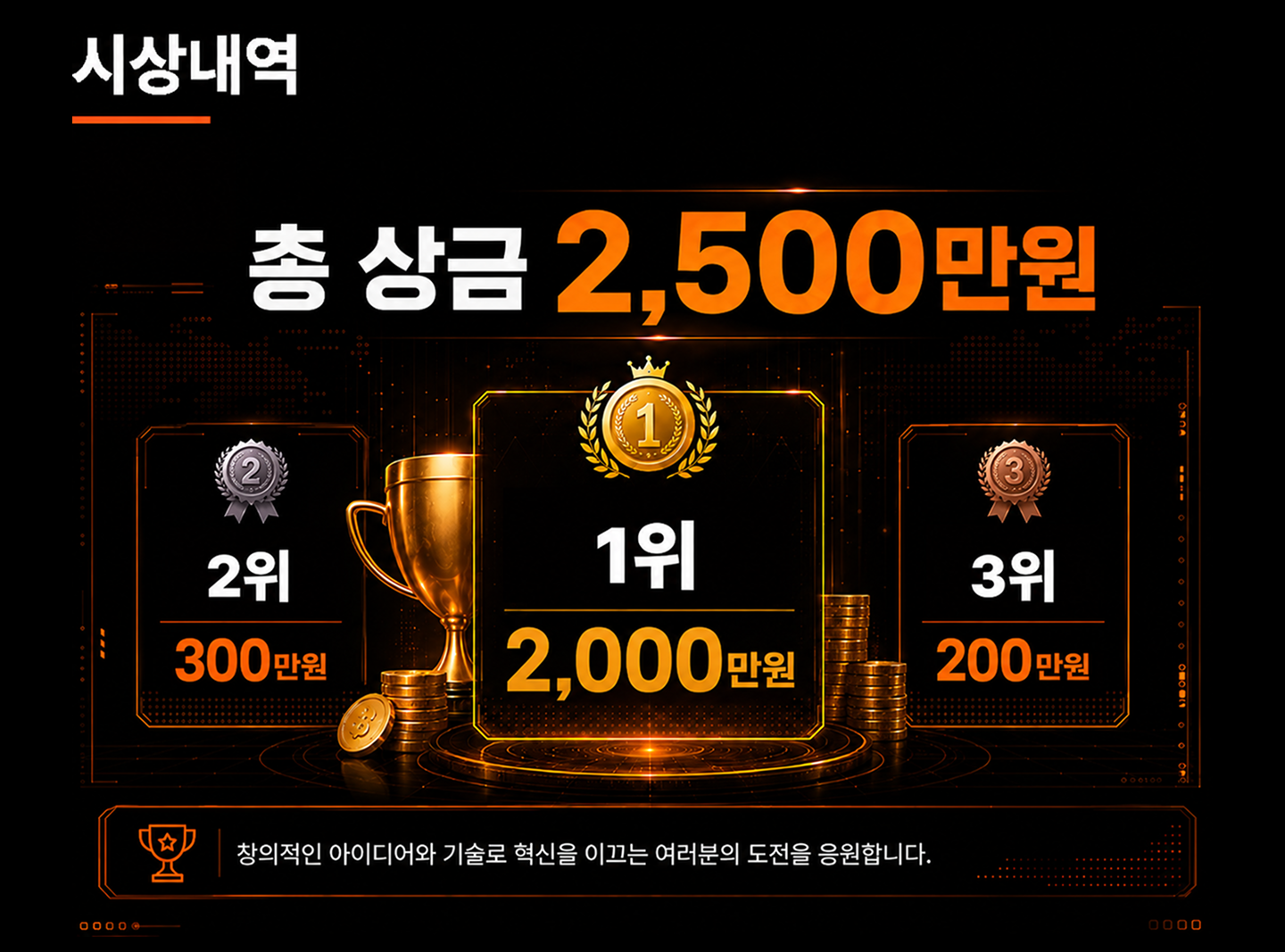 총 상금 2,500만원｜ '2026 코드게이트 AI 스타트업 해커톤' 참가팀 모집(~7/8)