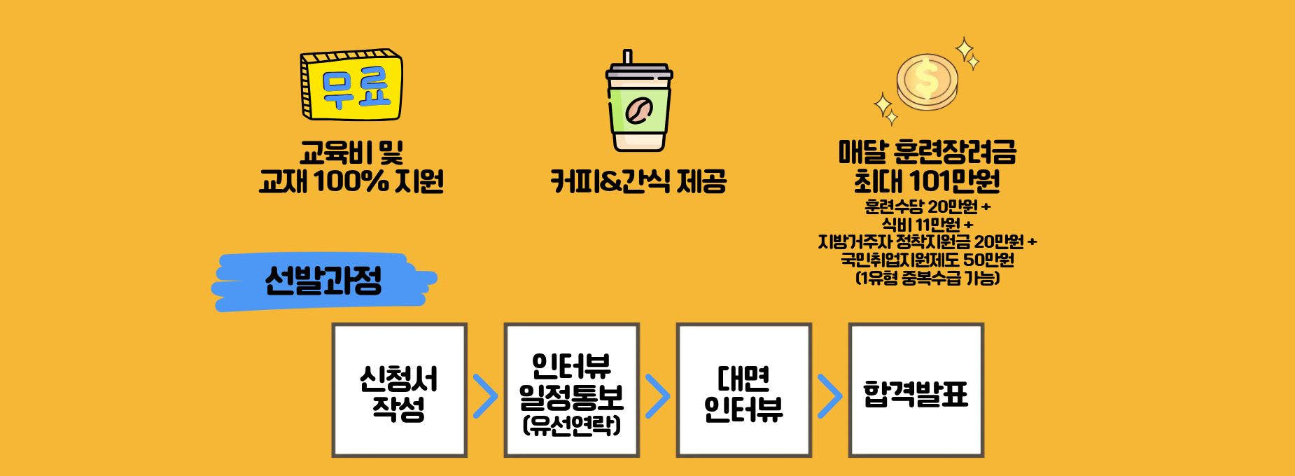 [채용연계형] SW 풀스택 개발자 교육생 모집 (내배카 X, 자부담 없음)