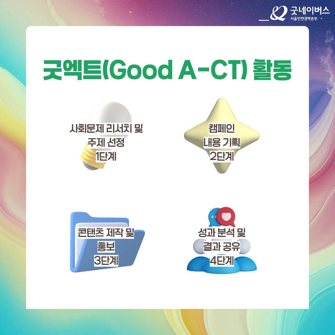 [굿네이버스] AI 활용으로 캠페인 기획/제작/홍보하자! '굿엑트(Good A-CT) 1기' 모집 (비대면/수료증)