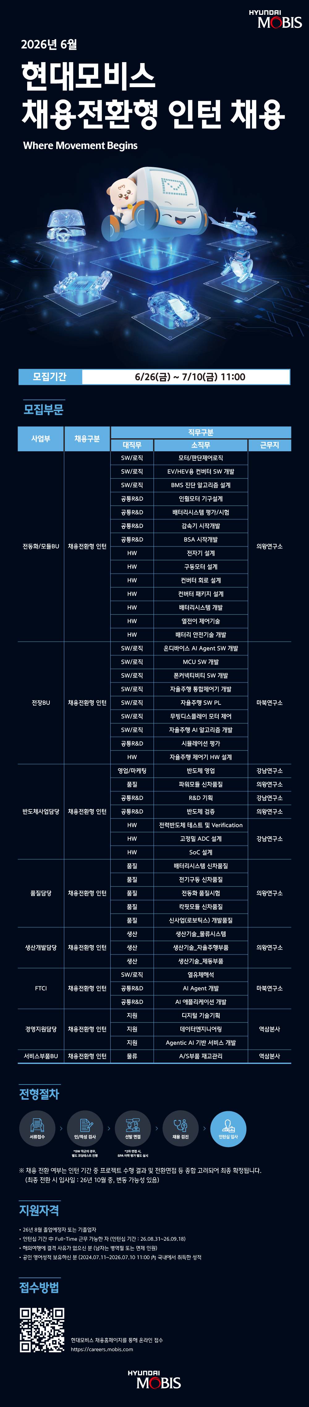 현대모비스 채용연계형 인턴 채용