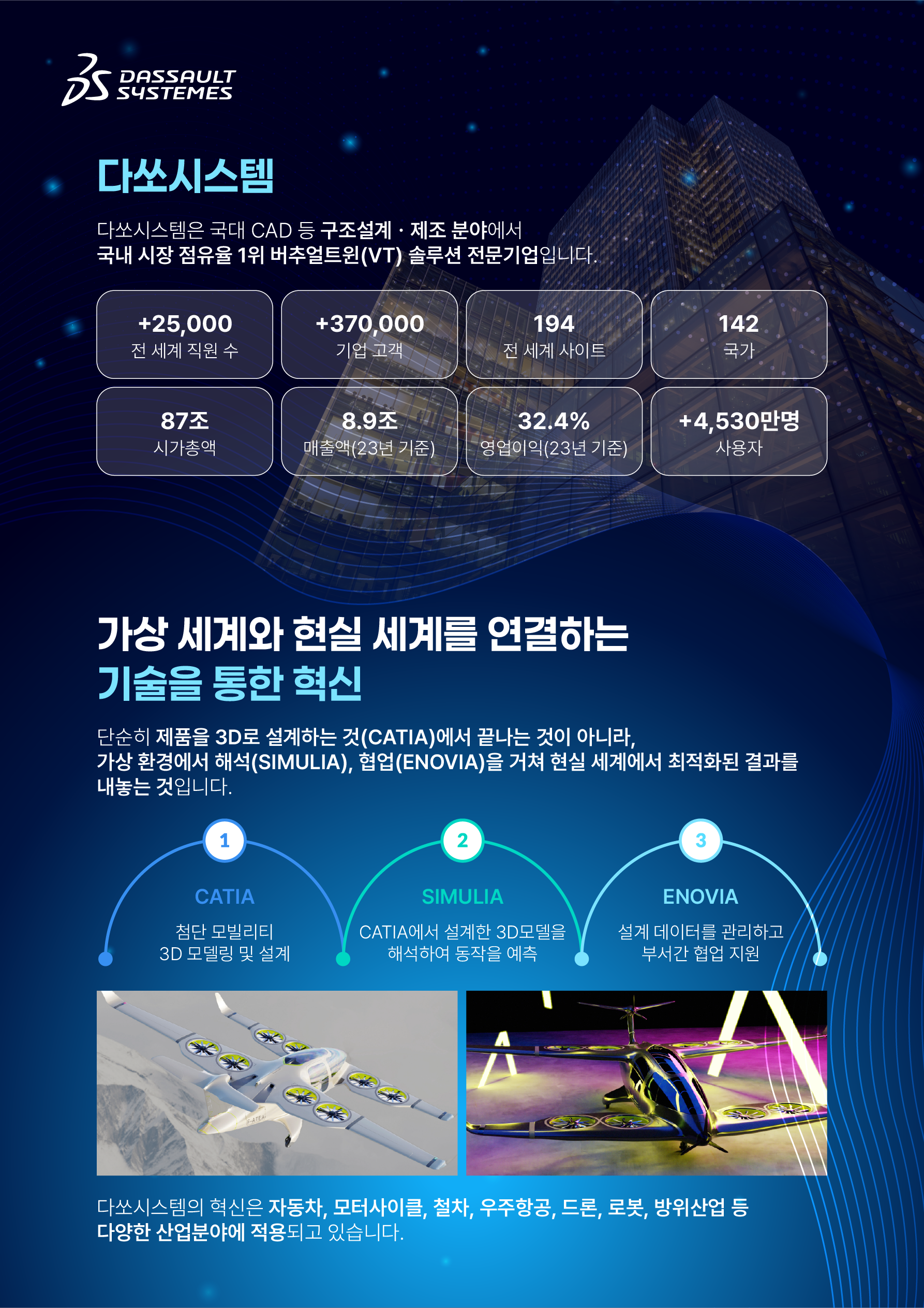 [다쏘시스템코리아] 카티아(CATIA) 첨단 모빌리티 스쿨 5기