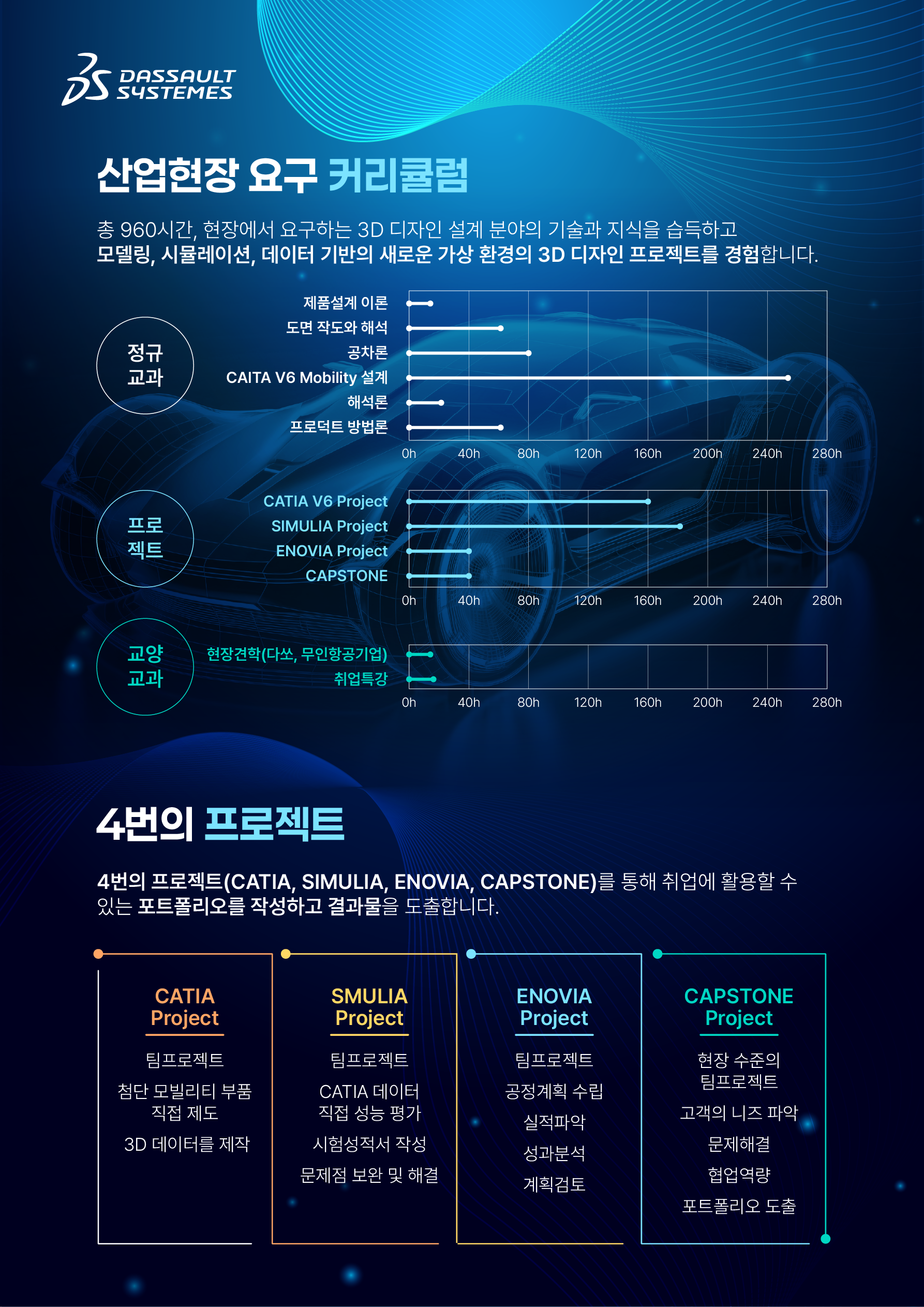 [다쏘시스템코리아] 카티아(CATIA) 첨단 모빌리티 스쿨 5기