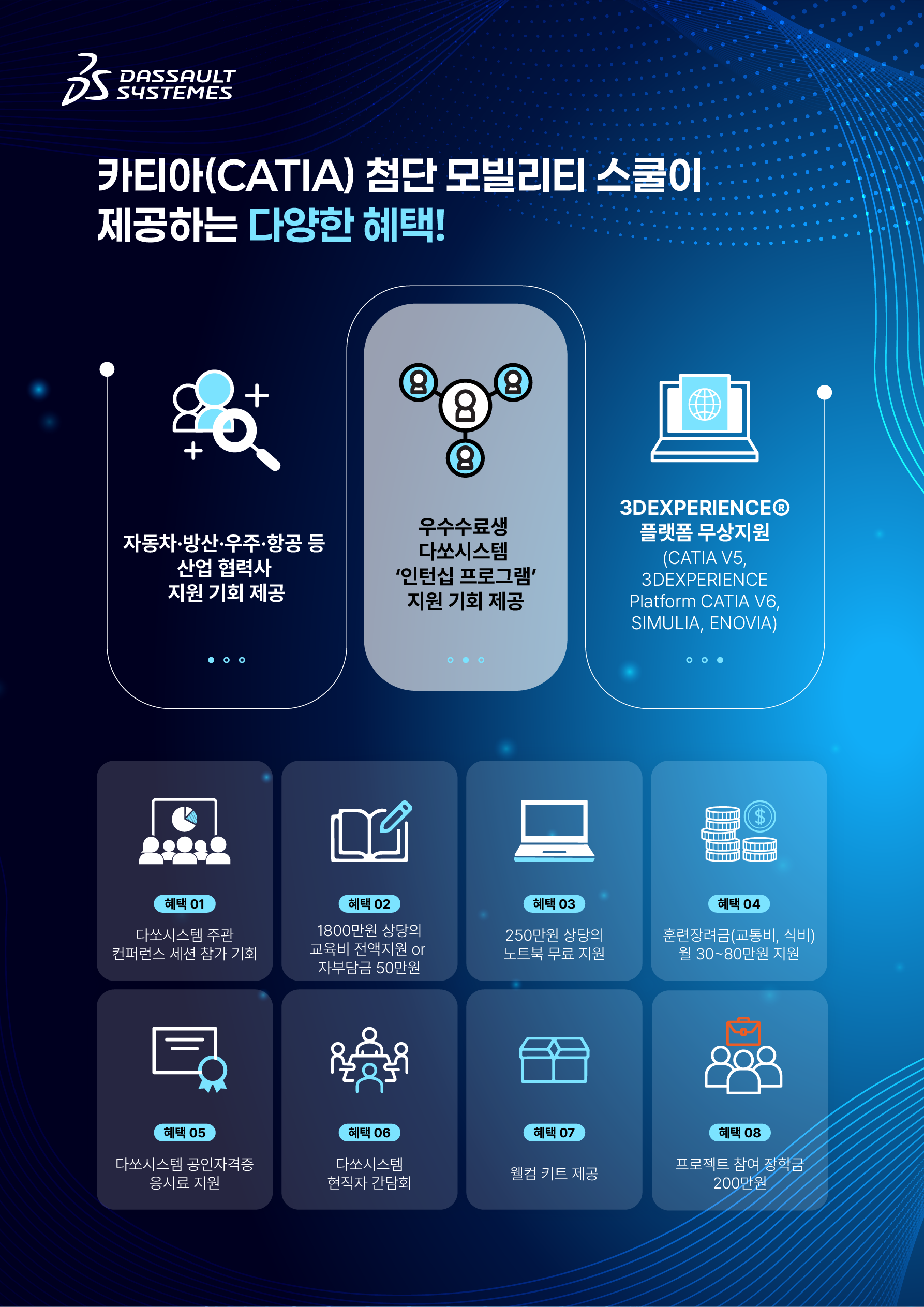 [다쏘시스템코리아] 카티아(CATIA) 첨단 모빌리티 스쿨 5기