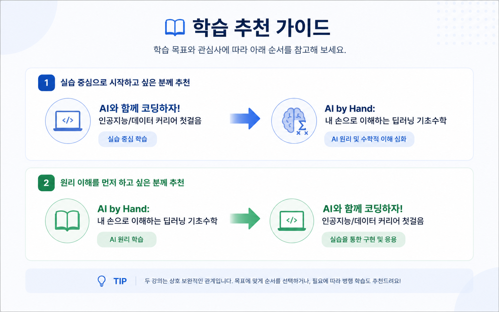 [국비지원] 방학 30일 투자로 AI 개발 기초 완성