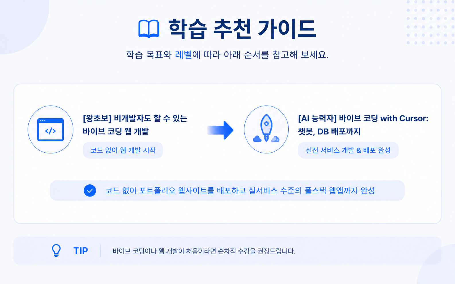 [모두의연구소] 웹 개발 포트폴리오, AI 바이브 코딩으로 시작하기!
