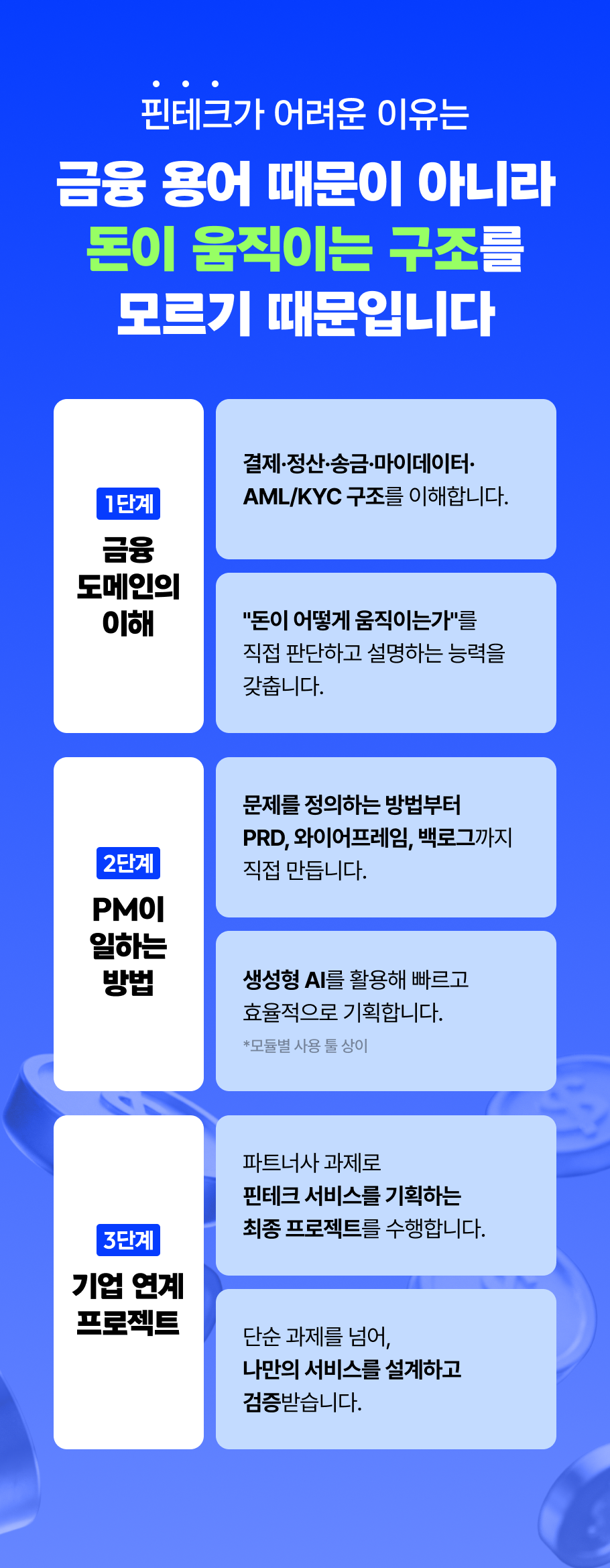 [전원 채용 연계 기회] 돈 버는 AI 핀테크 PM 양성소