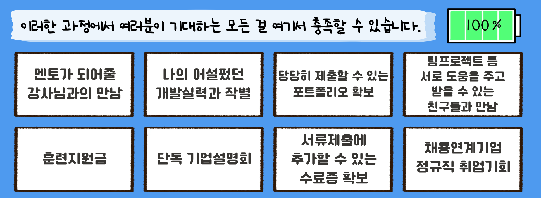 [채용연계형] SW 풀스택 개발자 교육생 모집 (내배카 X, 자부담 없음)