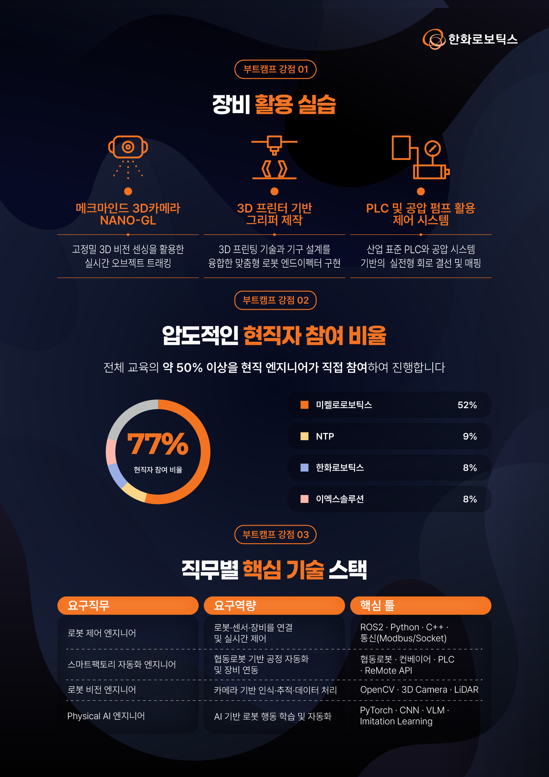 [한화로보틱스] AI 로봇(Physical AI) 테크 스쿨 모집 (~07/15)