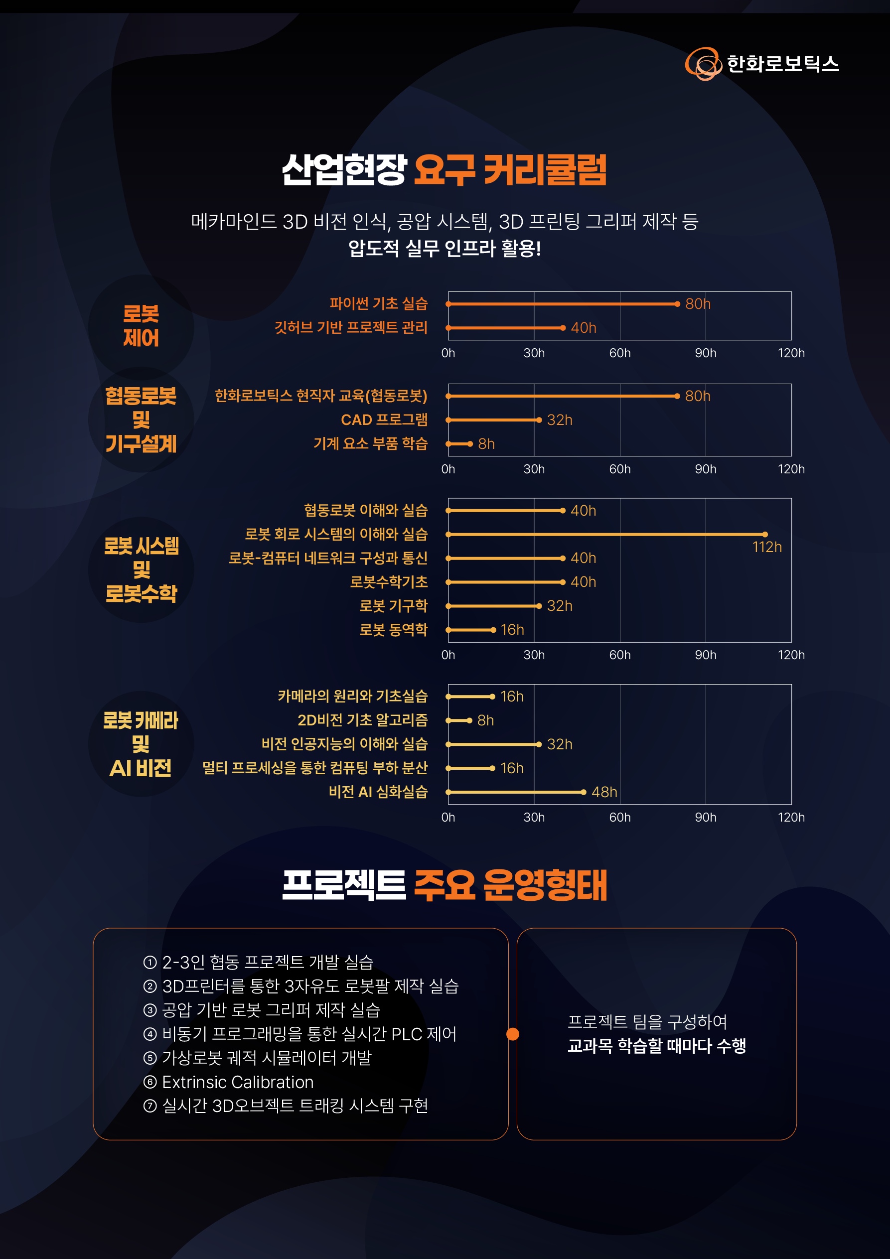 [한화로보틱스] AI 로봇(Physical AI) 테크 스쿨 모집 (~07/15)