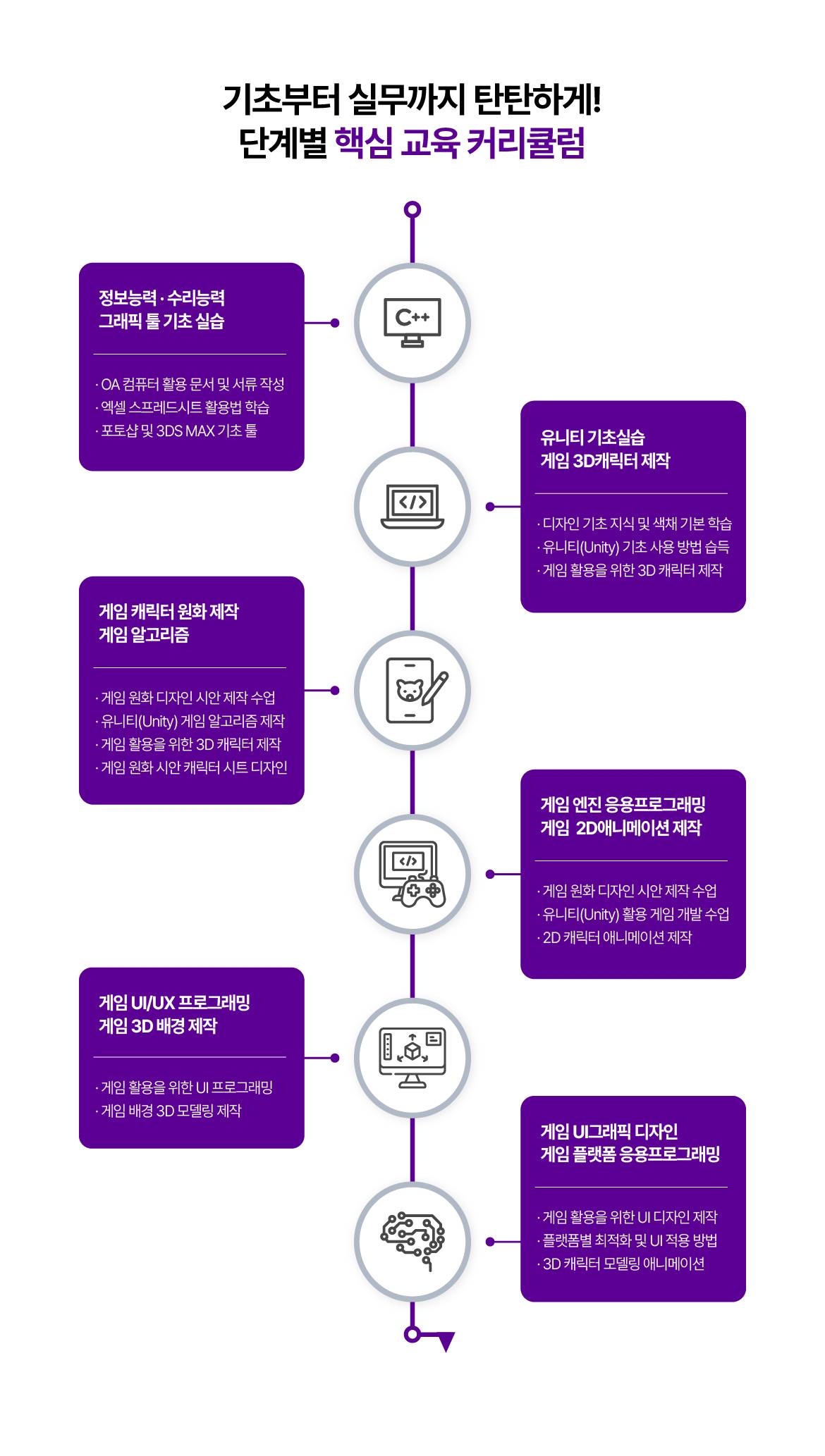 (게임콘텐츠제작) 생성형 AI와 유니티 게임제작자 양성 (3D캐릭터,원화)
