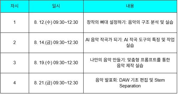 [국립중앙도서관/무료교육] AI 아트 클래스: 악기 없이 만드는 음악(기본)