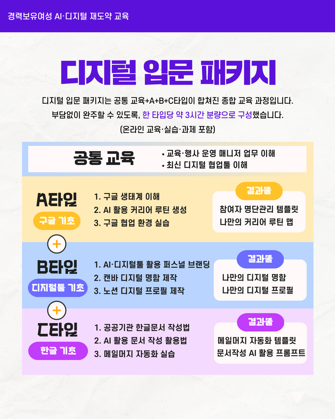 [디지털 입문 패키지] 경력보유여성 AI·디지털 재도약 교육
